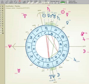 Logiciels astrologiques