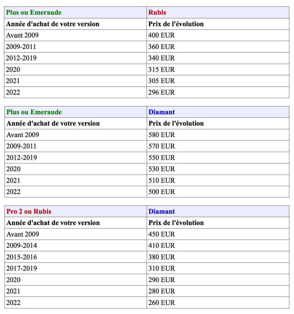 Tarifs Evolution Azimut35